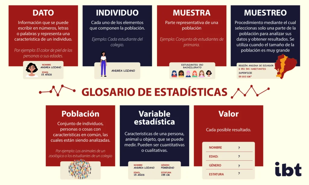 la estadistica glosario